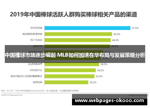 中国棒球市场逐步崛起 MLB如何加速在华布局与发展策略分析